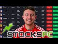 Stocks fc beginners guide