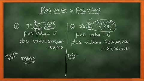NUMBER SYSTEM / PLACE VALUES AND FACE VALUES / FREE MATHS FOUNDATION COURSE / IQ ACADEMY/ ANWAR SIR