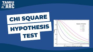 Chi Square Hypothesis Testing