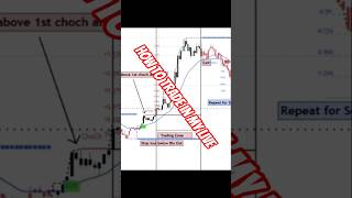 Max Trader #trading #scalping #strategy works in all Market