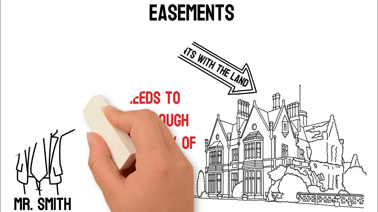 Easements easement appurtenant and easement in gross youtube