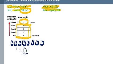 Cadenas de caracteres en ensamblador de MIPS: definición