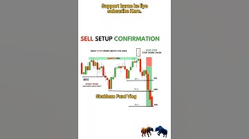 #candlestick #technicalanalysis #intradaytrading #chartpattern #priceaction #trading #stockmarket