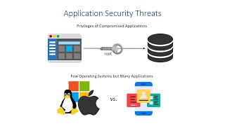 Application Security - Introduction and Vulnerability Testing