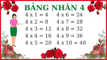 BẢNG CỬU CHƯƠNG 4 | BẢNG CỬU CHƯƠNG NHÂN 4 | BẢNG CỬU CHƯƠNG | BẢNG NHÂN 4 | BÉ HỌC BẢNG CỬU CHƯƠNG