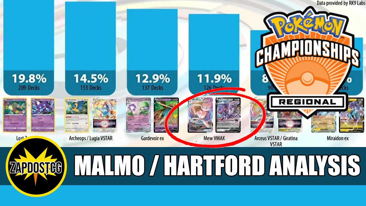 Top 8 Decklists From Hartford & Malmo Regionals! Meta Analysis (Pokemon