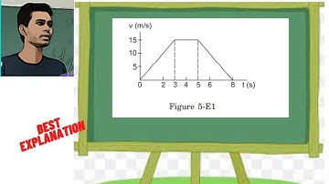 A particle of mass 50 g moves on a straight line. The variation of speed with time is shown in