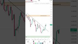 Gold's New Update 🔥🔥🔥Trade with Logic 🤑🤑🤑 #goldtradingstrategy #goldtips #xauusdtoday #xauusdtrade
