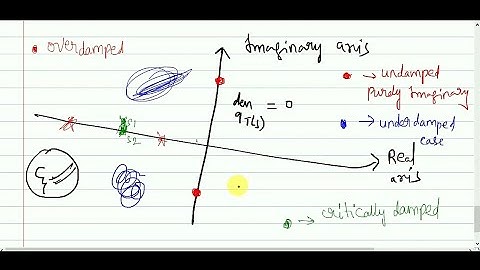 Over damped second order system - Analysis