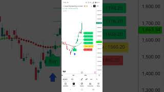 Swing trading set up with Scanner #swingtradingstockstrategy #cupid #breakoutstocks