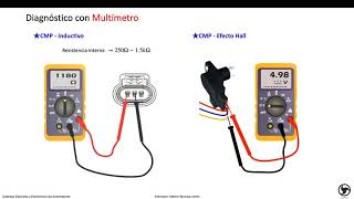 Sensor de Posición del Árbol de Levas  CMP