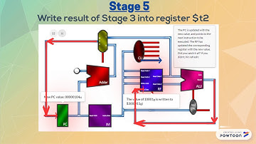 R&I FORMAT DATAPATH WALKTHROUGH - AO