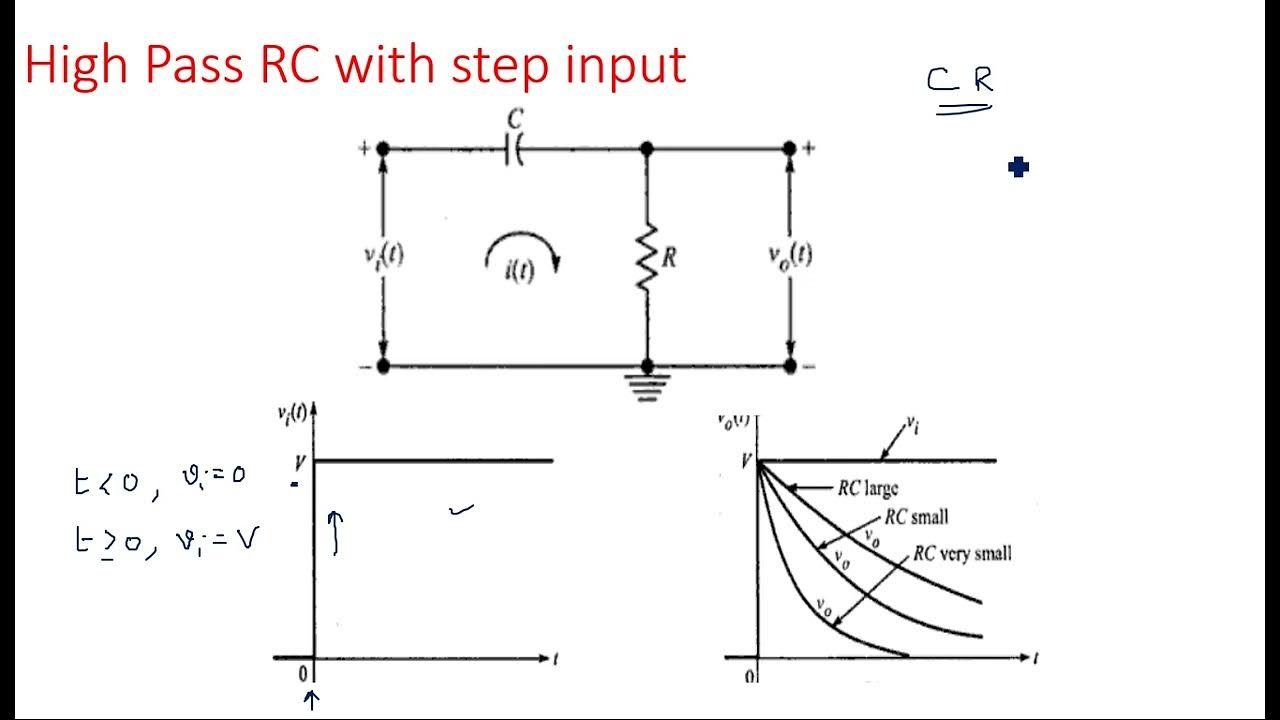High pass RC circuit | Step input | Pulse Digital Circuits | Lec-11 ...