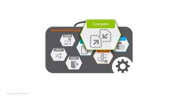 Identifying changes to CIs by using Compare activity