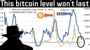 This Week Will Be WILD for Bitcoin!! Get Ready for this date!!