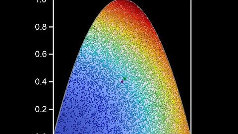 Lecture19-Part2: Double Integral Applications: Center of Mass, Centroid, Moment of Inertia