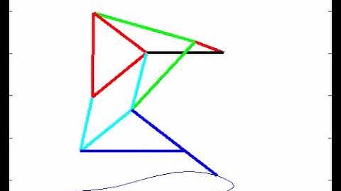 Theo Jansen Mechanism in Matlab