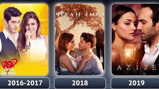Hande Erçel All Drama List in Turkish Hindi Dubbed | Filmography Of Hande Erçel