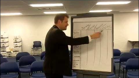 "I want to shop around" Objection - "I want to think about it" - Automotive Sales Objections