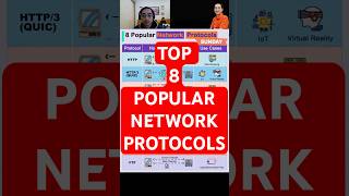 Top 8 Popular Network Protocols???