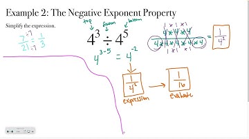 Pre-Algebra 2-7: More Properties of Integer Exponents