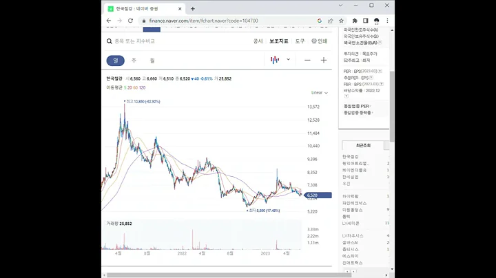 104700한국철강 주가 전망 및 차트 분석