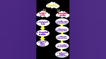 ICT  | UGC NET PAPER 1 | Mc Graw Hill