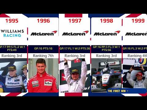 David Coulthard career