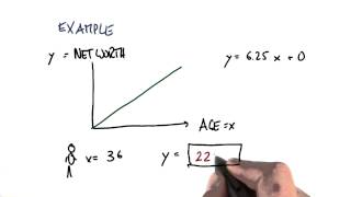 Predictions Using Regression - Intro to Machine Learning