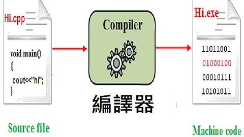 [編譯器] 編譯器是什麼?能吃嗎?TOP-10最強編譯器!!GCC標準編譯器?!
