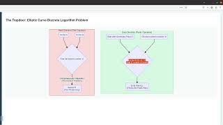 A Deep Dive into Elliptic Curve Cryptography: From Theory to Practice