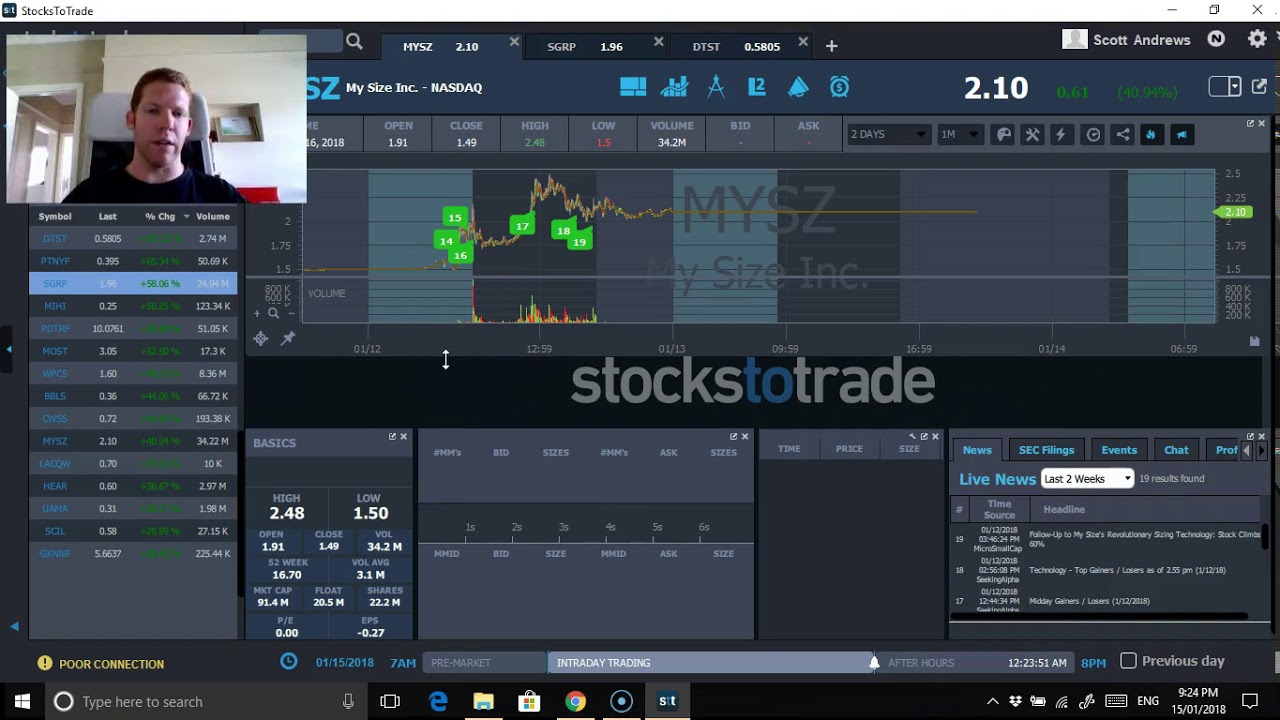Timothy Sykes stock trading education and Tuesday's watch list featuring $MYSZ