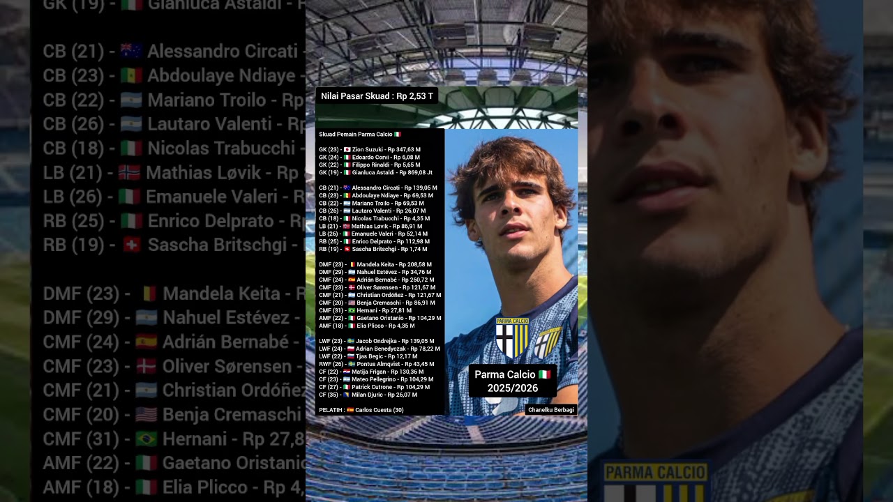 Skuad Pemain Parma Calcio 🇮🇹 untuk mengarungi musim 2025/2026 