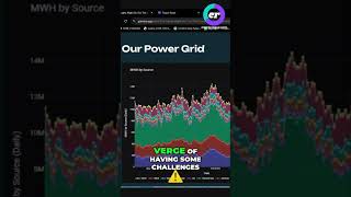 Coal STILL Dominates: Power Grid Shocking Reality! #shorts
