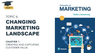 Chapter 1- Topic 6: Changing Marketing Landscape, by Dr Yasir Rashid, Free Course Kotler [English]