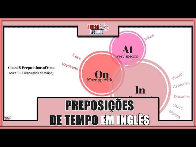 Preposições de Tempo: AT, IN e ON. Como Usar?