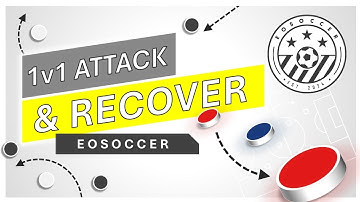 1v1 EMERGENCY DEFENDING!! - ATTACK AND RECOVER SOCCER DRILL