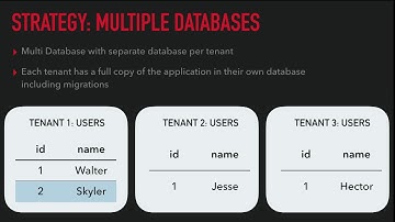 20170725 Laracon US 2017 Day 1 Tom Schlick