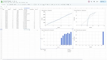 Evolution Progress Report #1 // Streams 0 - 10