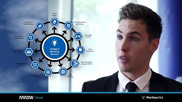 Sales and Marketing Expertise with Arrow Cloud Enablement Services