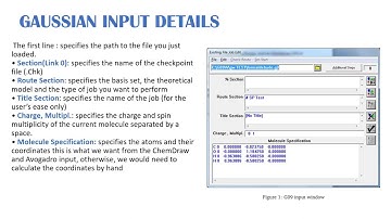 Understanding Gaussian Software: A Theoretical Study using PowerPoint
