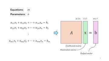 Learn to Solve Linear Systems in Python: A Beginner’s Introduction