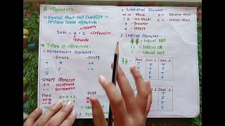 Java Operators Explained | Types of Operators in Java with Examples 🔥🔥