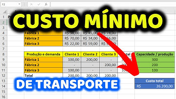 Método Custo Mínimo de Transporte no EXCEL!!