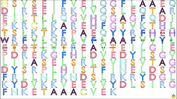 Gene Music using Protein Sequence of TSN "TRANSLIN"
