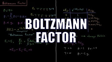 Chemical Thermodynamics 2.2 - Boltzmann Factor