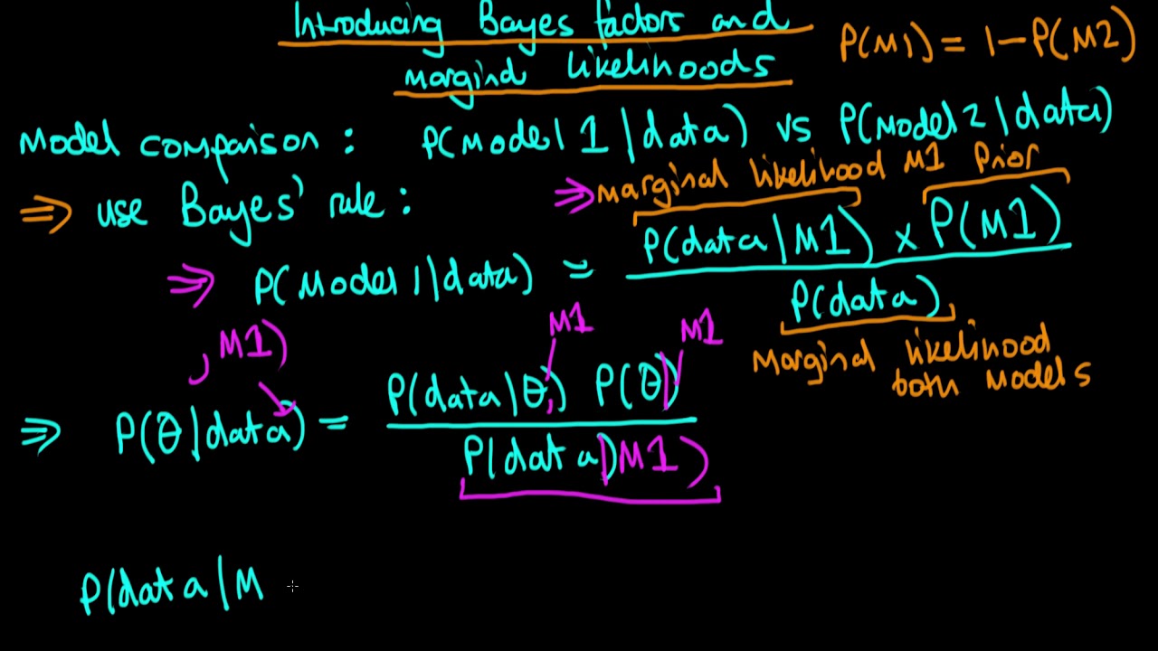 Introducing Bayes factors and marginal likelihoods