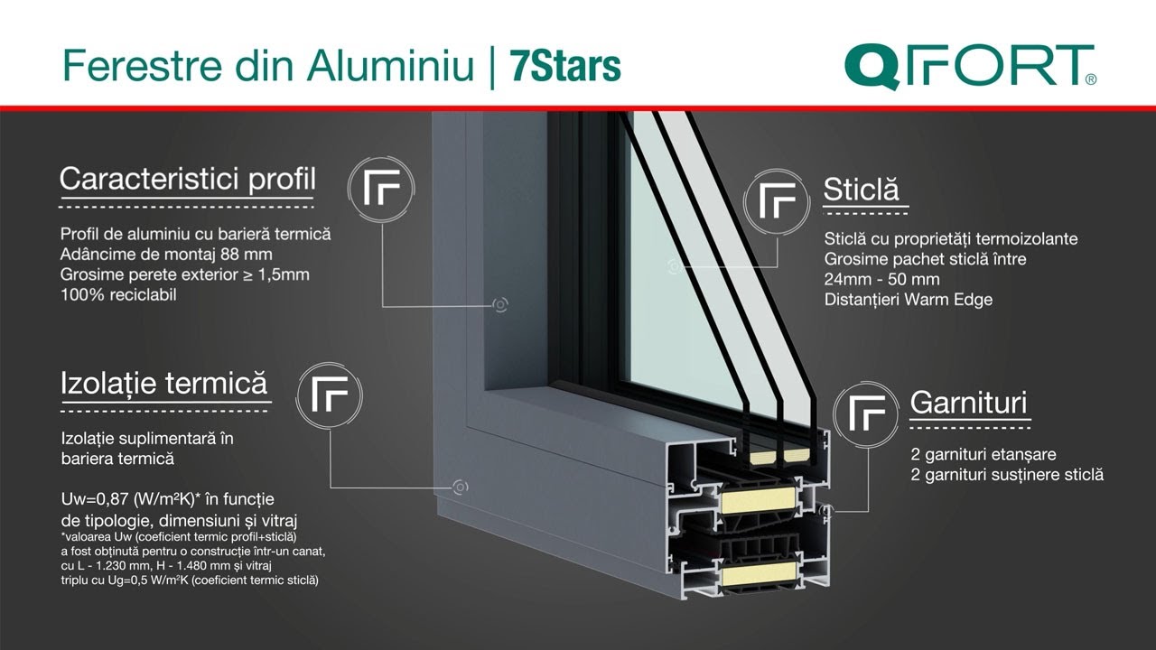 QFORT | Ferestre termoizolante din Aluminiu 7Stars