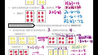 Modeling Multiplying integers