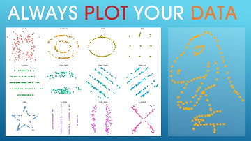 Animating the Datasaurus Dozen Dataset in R